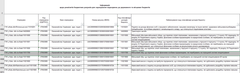 Як ФОПам знайти реквізити рахунку для сплати військового збору