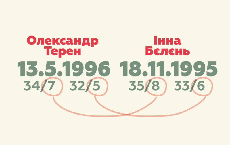 Нумеролог відповіла, чому насправді розсварилися "Холостяк" Терен та Бєлєнь: "В Інни сильніший характер"