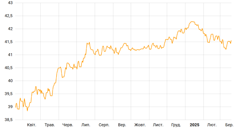 Курс долара в Україні — коли чекати повернення фіксованого режиму