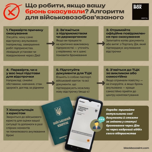 Що робити, якщо бронювання скасували — покрокова інструкція