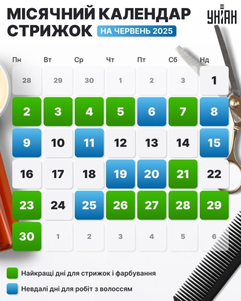Стригтися і фарбуватися потрібно в ці дні: календар стрижок на червень 2025