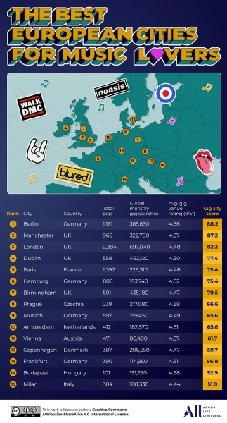 Берлін визнали музичною столицею Європи у 2025 році